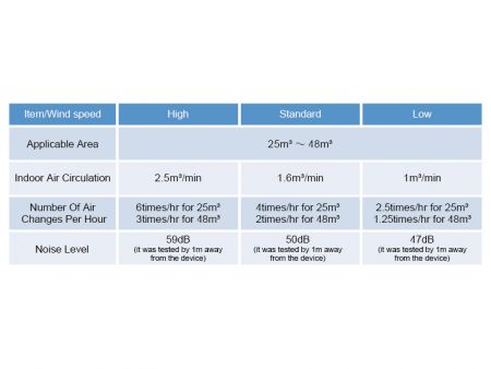 ANTICO UVC Air Purifier is a long term solution for business